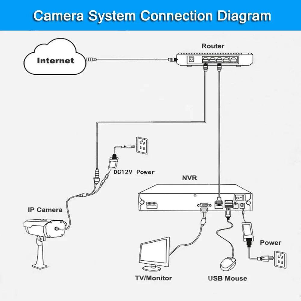 Fisheye IP Camera4K 8MP 180°, Audio, Night - P12 Hub Europe