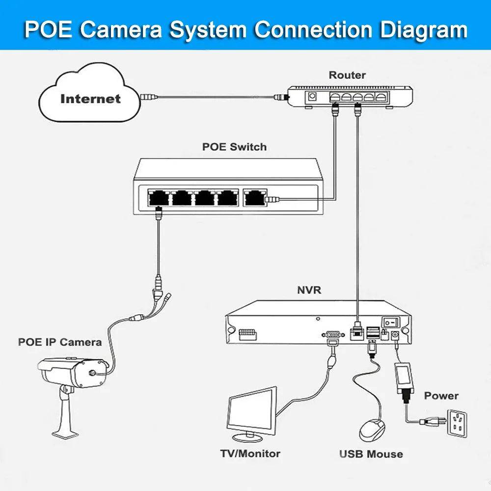 Fisheye IP Camera4K 8MP 180°, Audio, Night - P12 Hub Europe