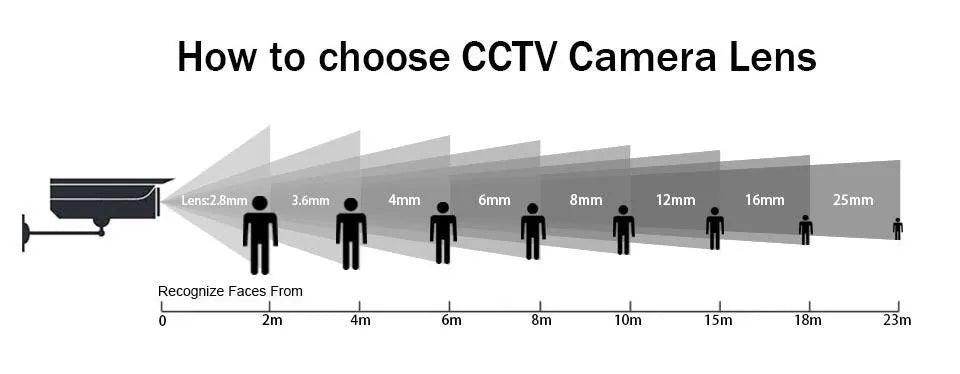 Fisheye IP Camera4K 8MP 180°, Audio, Night - P12 Hub Europe