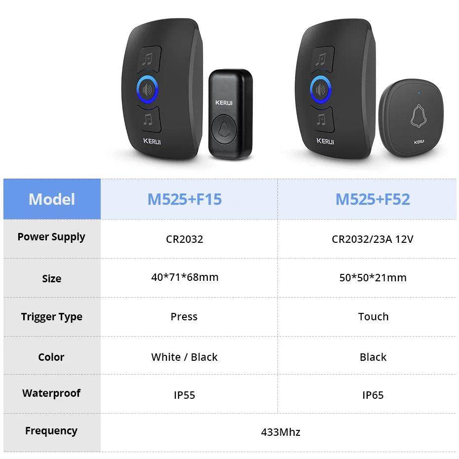 Doorbell Wireless | 60 Tunes, 500ft, IP55/IP66, LED Flash - P12 Hub Europe