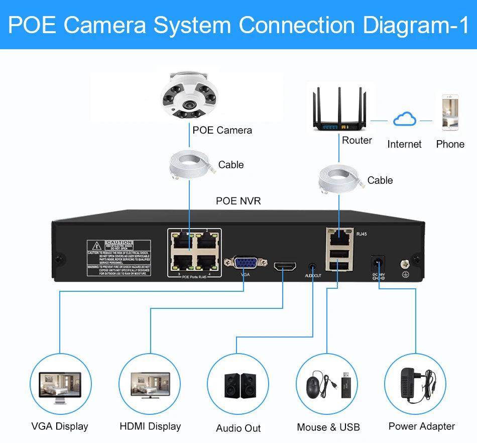 Fisheye IP Camera4K 8MP 180°, Audio, Night - P12 Hub Europe
