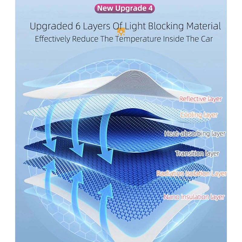 For Tesla Model 3 Y 2021-2025 New Upgrade Ice Cloth Buckle Sun Shades Glass Roof Sunshade Front Rear Sunroof Skylight