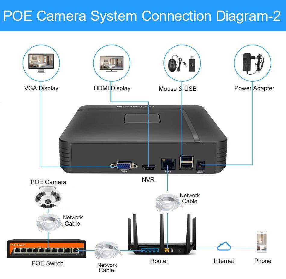 Fisheye IP Camera4K 8MP 180°, Audio, Night - P12 Hub Europe