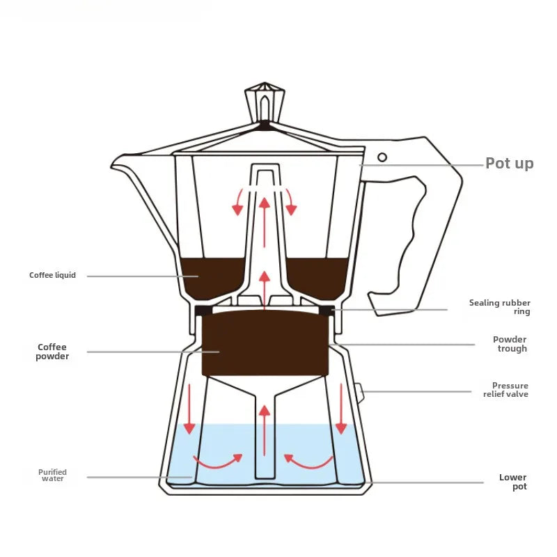 Triple Portable Moka Pot,Espresso Extraction Coffee Filter Pot Filter Cups,Single Valve Electric Coffee Maker