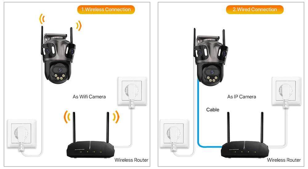 Outdoor Camera 4K 8MP 3-Lens Outdoor Cam | AI Track, PTZ, Color Night - P12 Hub Europe