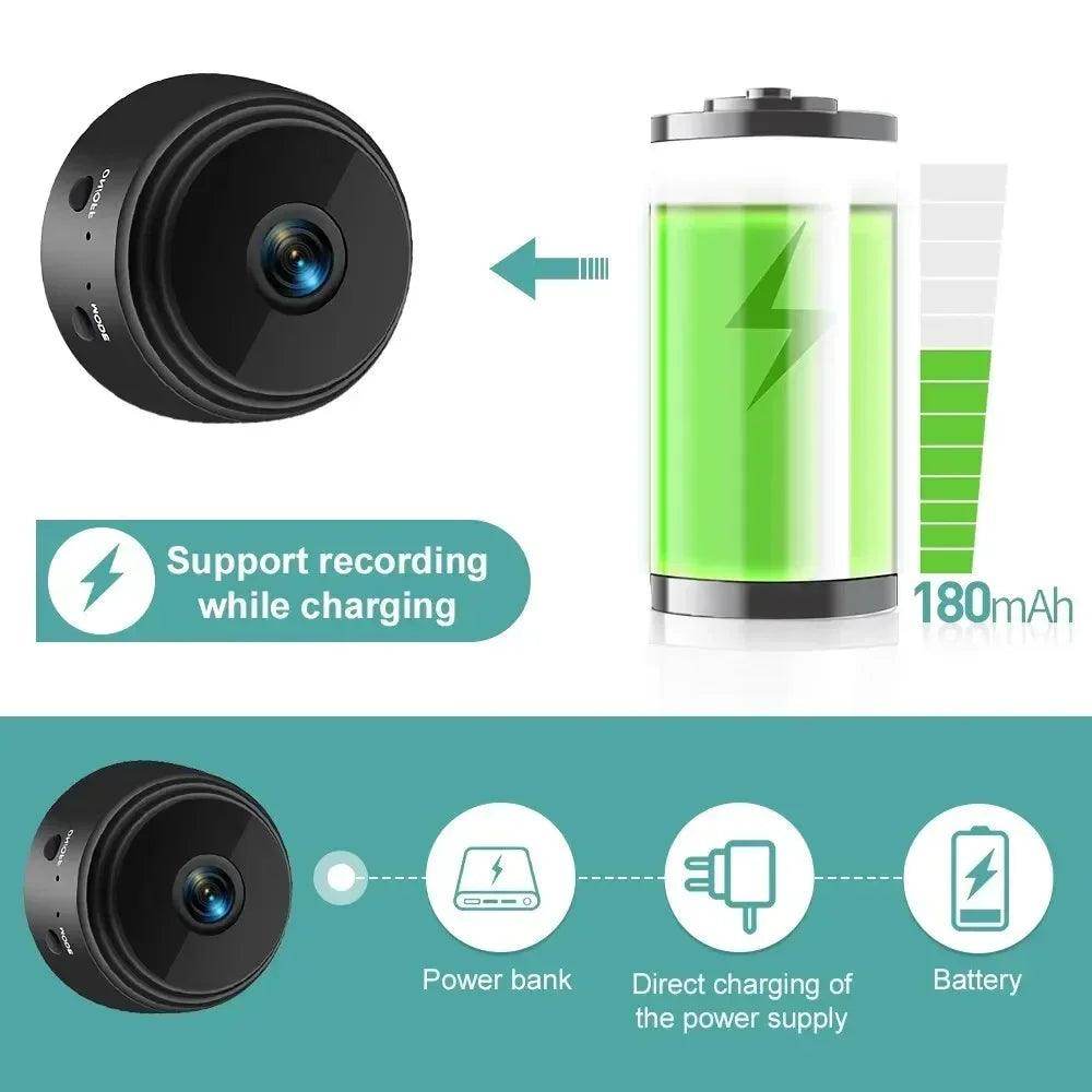 Mini WiFi Camera Xiaomi Mijia , Remote View, Motion Detect - P12 Hub Europe