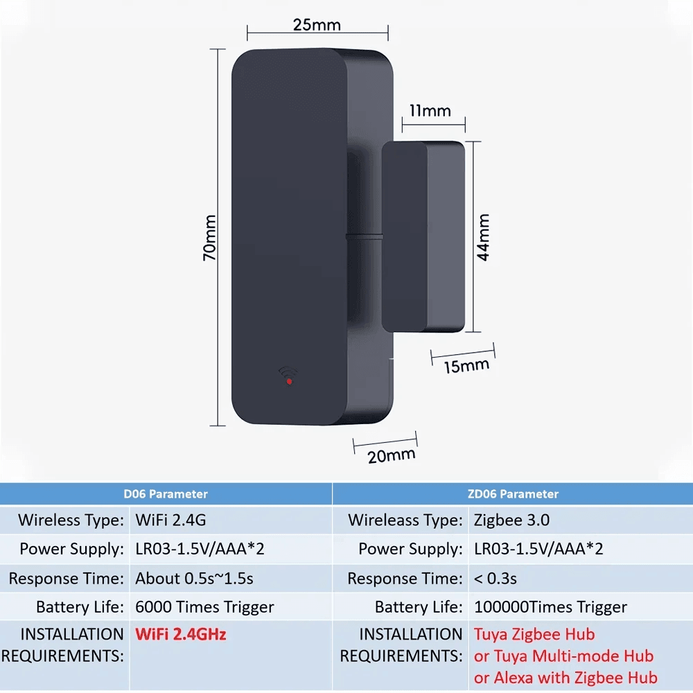 Sensor Door Tuya Zigbee WiFi Smart - P12 Hub Europe