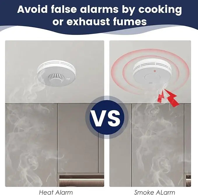 Wireless Interlinked Smoke and Heat Alarm with 10-Year Sealed Li-Battery, Smoke and Heat Alarm for Home, CE, (3 Smoke & 1 Heat)