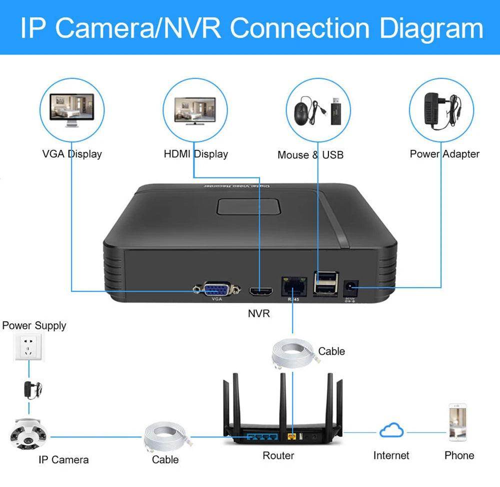 Fisheye IP Camera4K 8MP 180°, Audio, Night - P12 Hub Europe