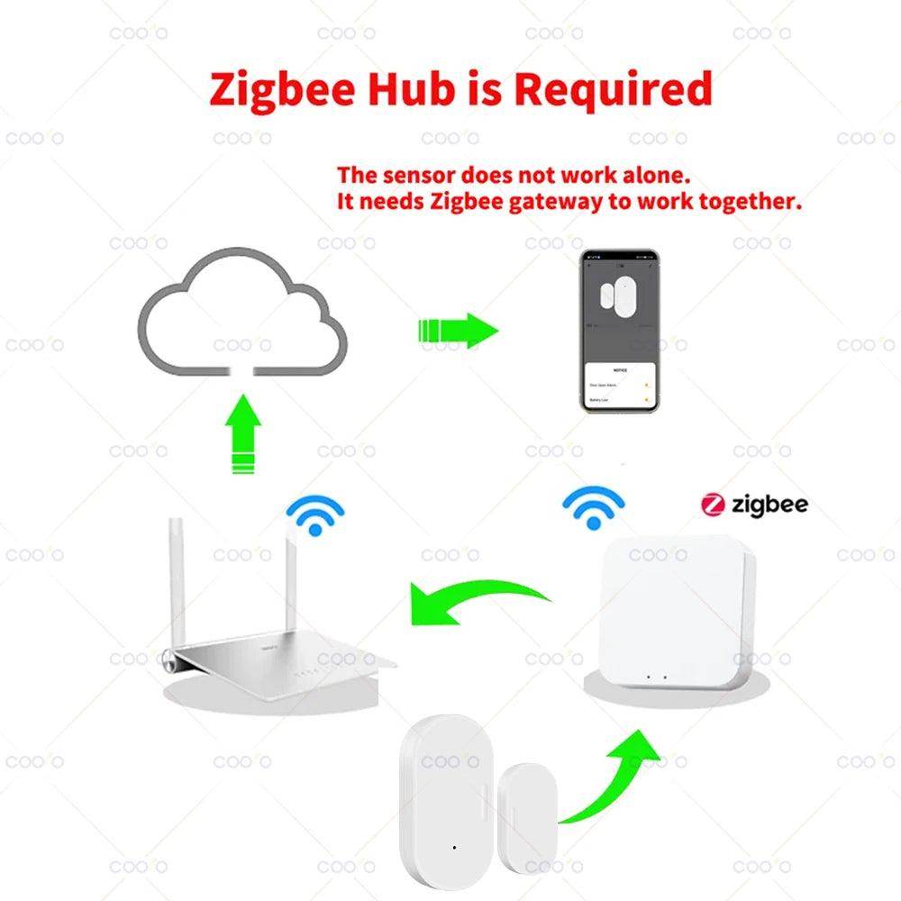 Sensor Door eWelink Zigbee Smart - P12 Hub Europe