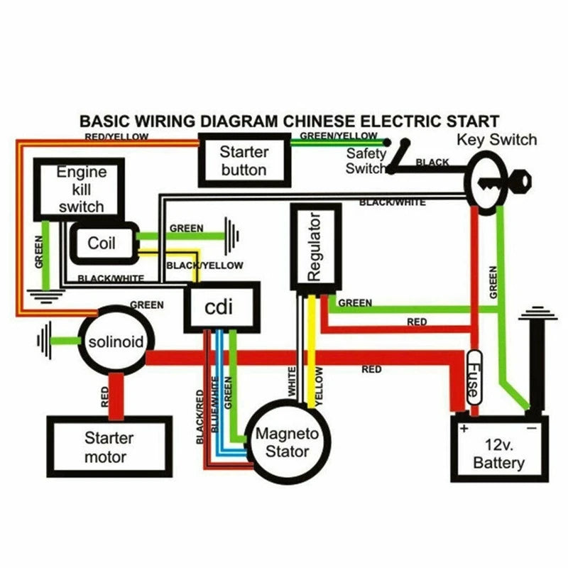 Complete Stator Wiring Harness CDI Ignition Coil Solenoid Set For ATV Electric Quad Bike 50Cc - 125Cc