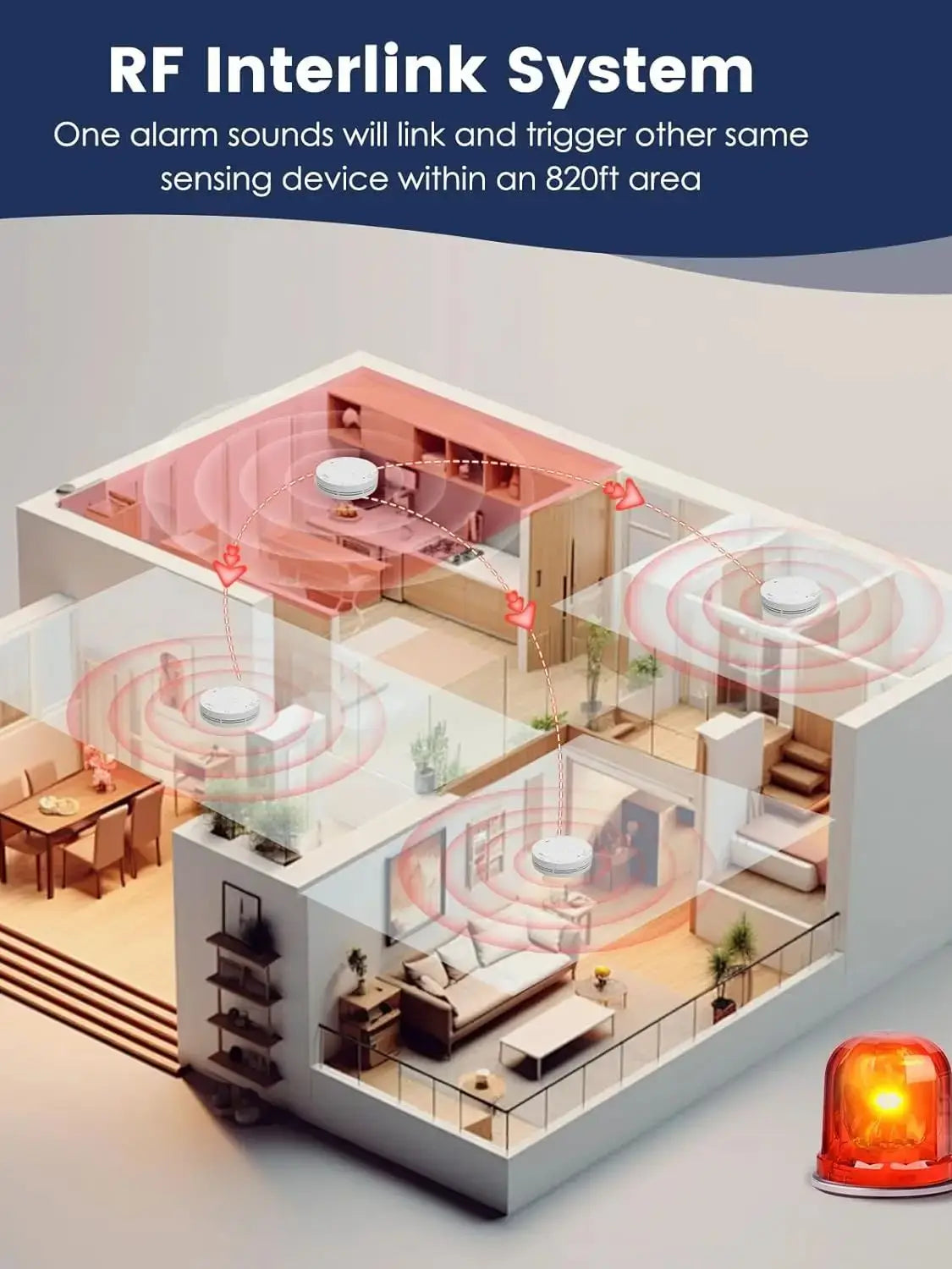 Wireless Interlinked Smoke and Heat Alarm with 10-Year Sealed Li-Battery, Smoke and Heat Alarm for Home, CE, (3 Smoke & 1 Heat)