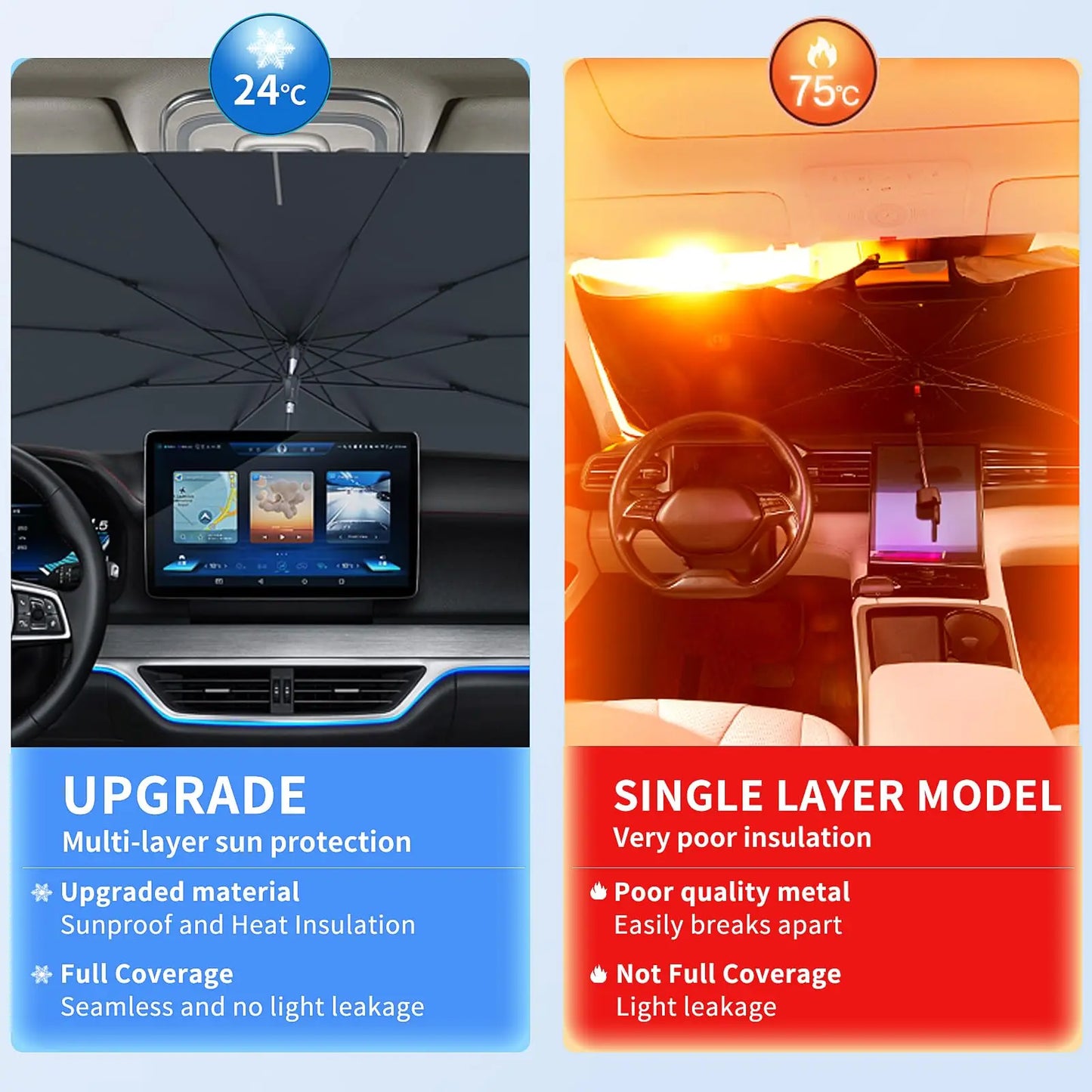 2024 Car Windshield Sun Shade Umbrella Foldable Sunshade Front Window Cover for UV Block Heat Protection Protector Parasol