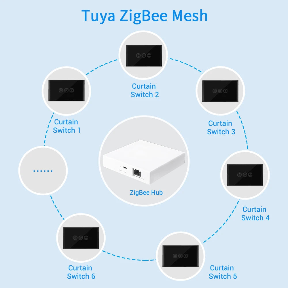 Tuya Smart Life ZigBee 3.0 Curtain Blind Switch for Roller Shutter Tubular motor Google Home Alexa Voice Control App Timer MQTT
