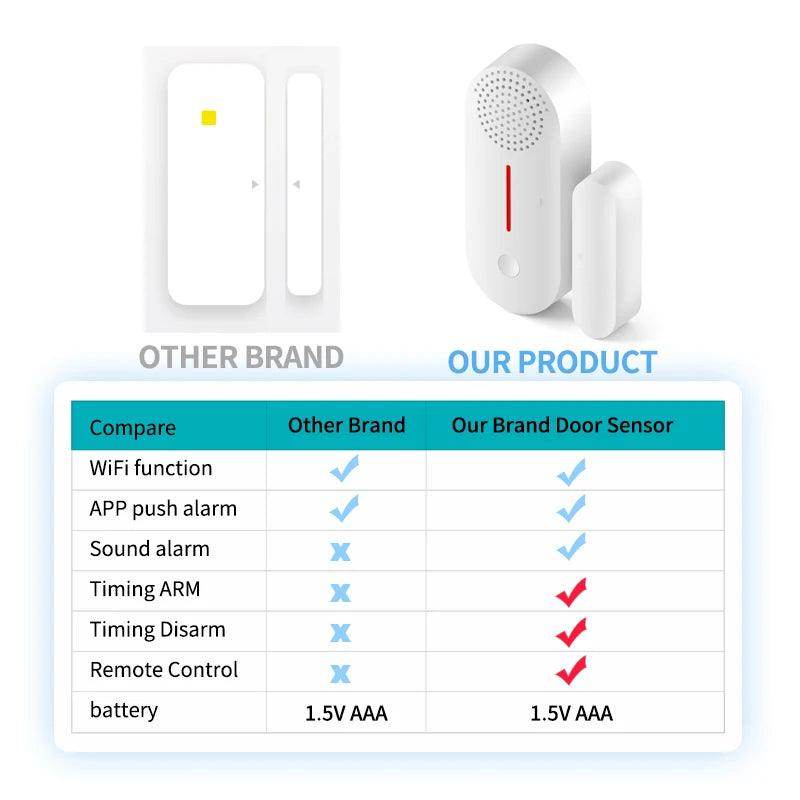 Alarm Home HIVA 4G WiFi Smart - P12 Hub Europe