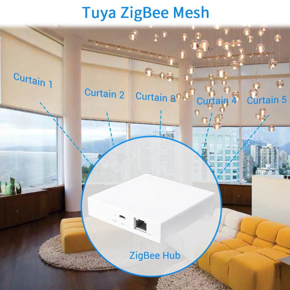 Tuya Smart Life ZigBee 3.0 Curtain Blind Switch for Roller Shutter Tubular motor Google Home Alexa Voice Control App Timer MQTT
