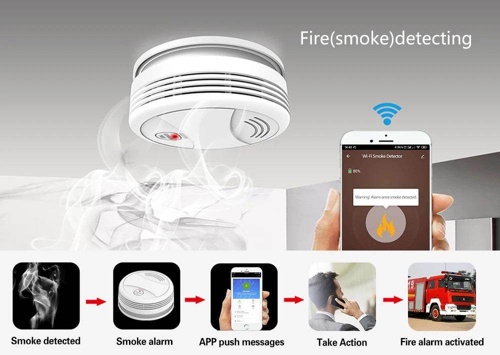 Alarm Smart Tuya WiFi 4G Home - P12 Hub Europe