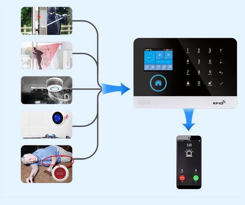 Alarm Smart PG103 WiFi GSM 4G - P12 Hub Europe