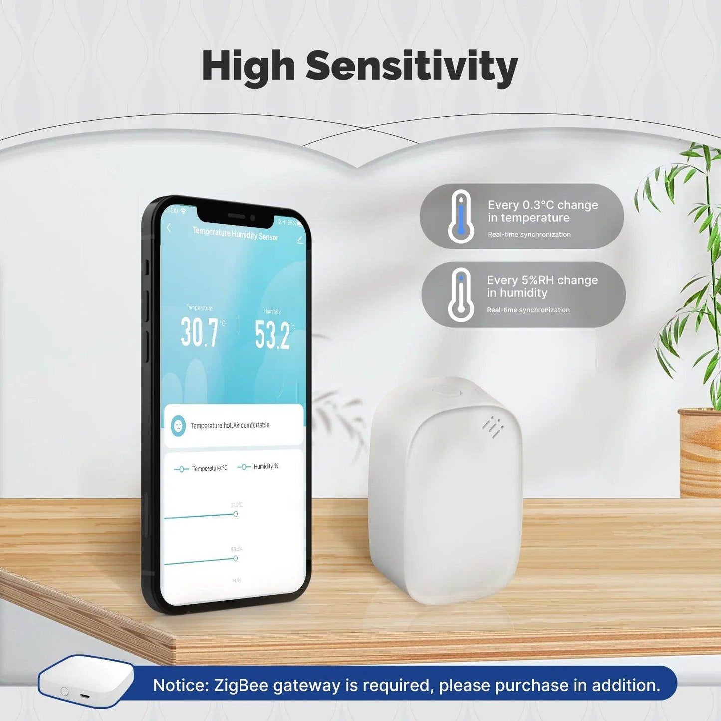 Temperature and Humidity Sensor Works with Alexa & Google - P12 Hub Europe