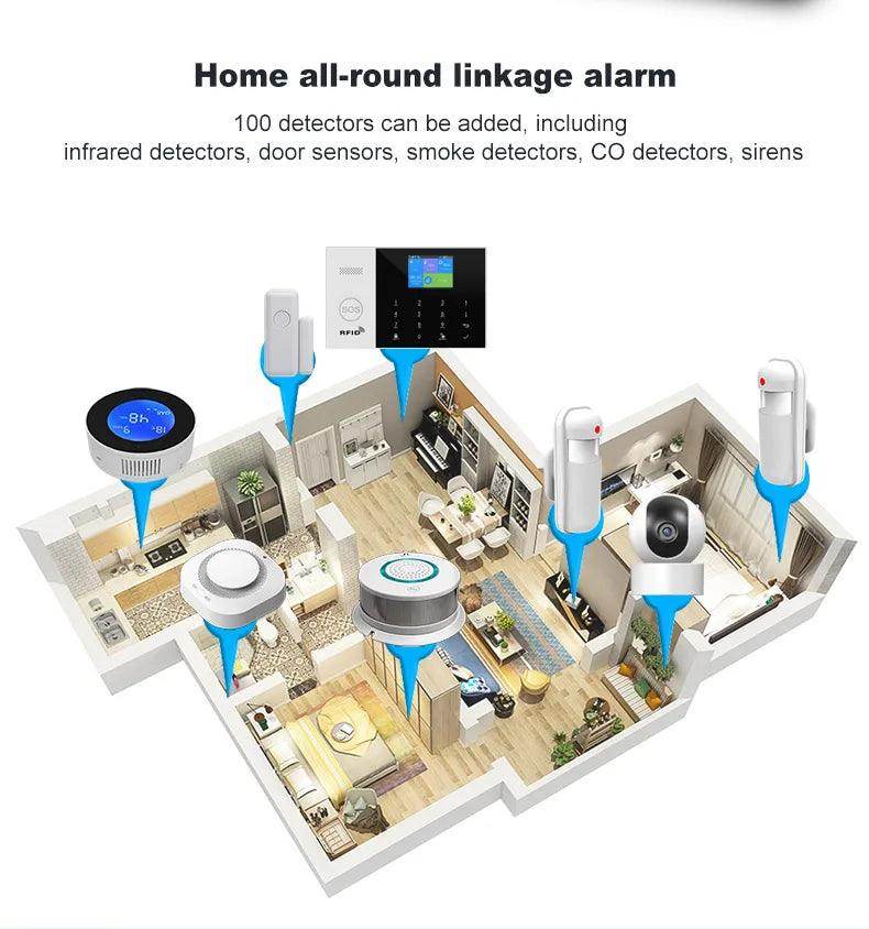 Alarm Smart Yaosheng PG105 WiFi GSM - P12 Hub Europe