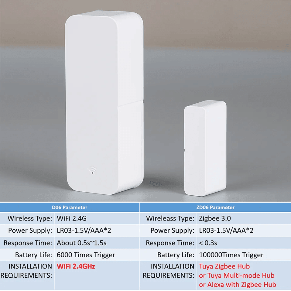 Sensor Door Tuya Zigbee WiFi Smart - P12 Hub Europe