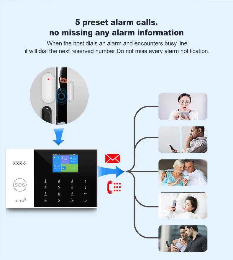 Alarm Smart Yaosheng PG105 WiFi GSM - P12 Hub Europe