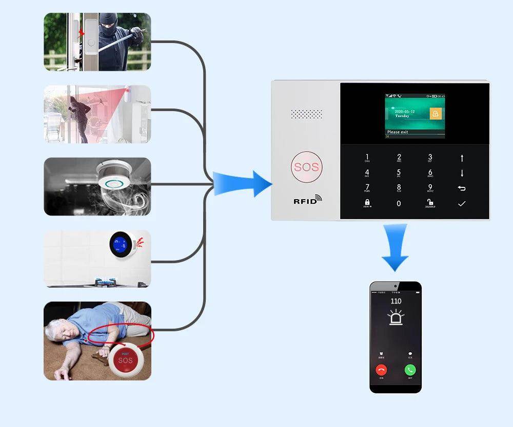 Alarm Smart HIVA 4G WiFi Home - P12 Hub Europe