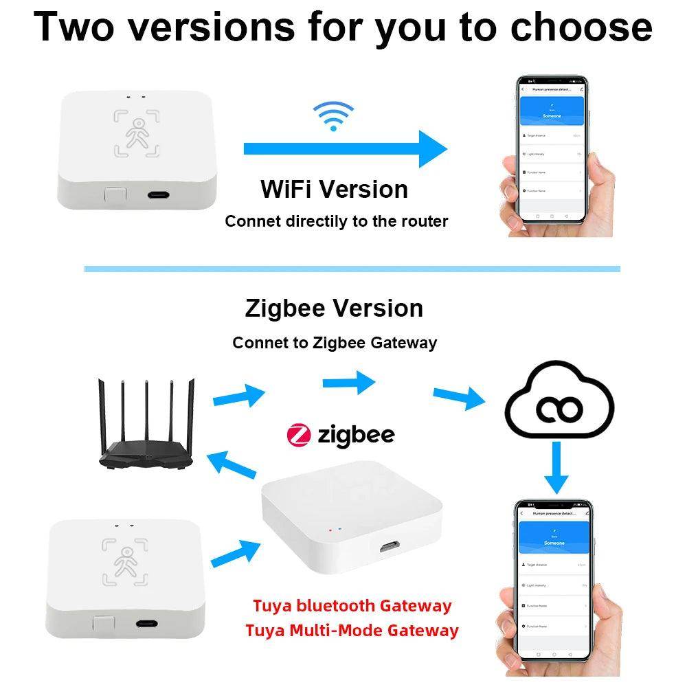 Human Presence Detector, Zigbee Radar | Smart Home Motion Sensor - P12 Hub Europe