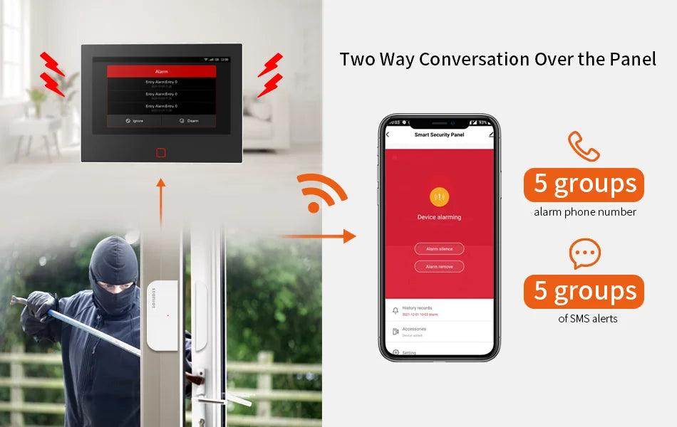 Alarm Smart Staniot WiFi 4G Tuya - P12 Hub Europe