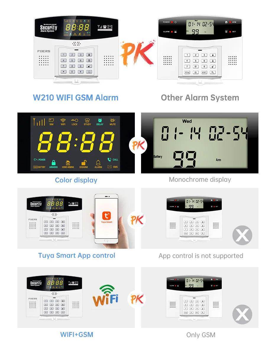 Alarm Fuers Tuya Smart 4G WiFi - P12 Hub Europe
