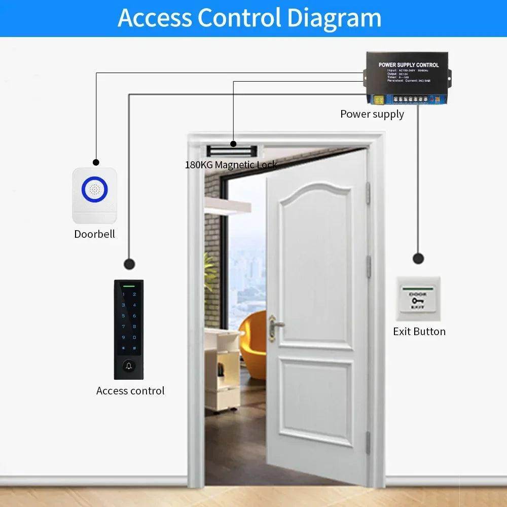 Lock App Access Control Keypad IP66, Fingerprint/Card/PIN, Bluetooth, Alexa/Google - P12 Hub Europe