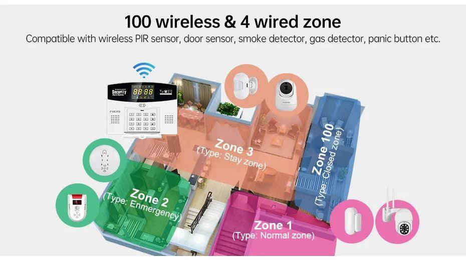 Alarm Fuers Tuya Smart 4G WiFi - P12 Hub Europe