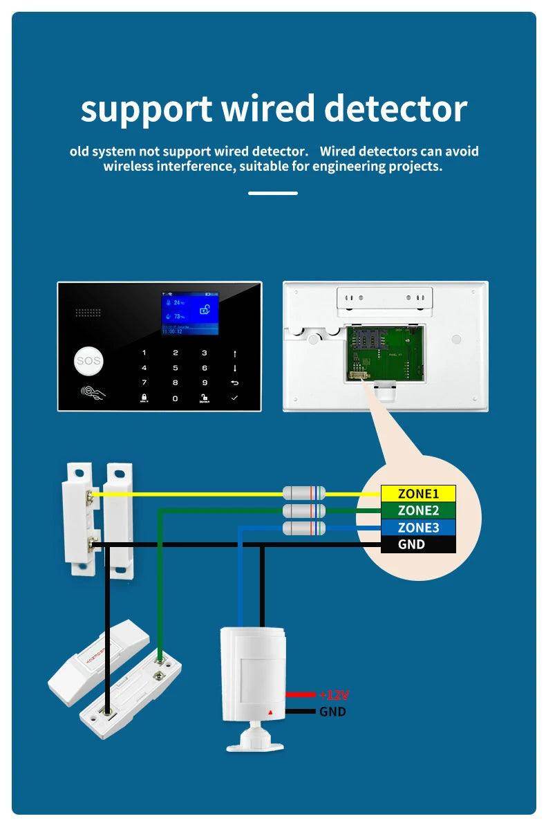 Alarm Smart Earykong WiFi GSM - P12 Hub Europe