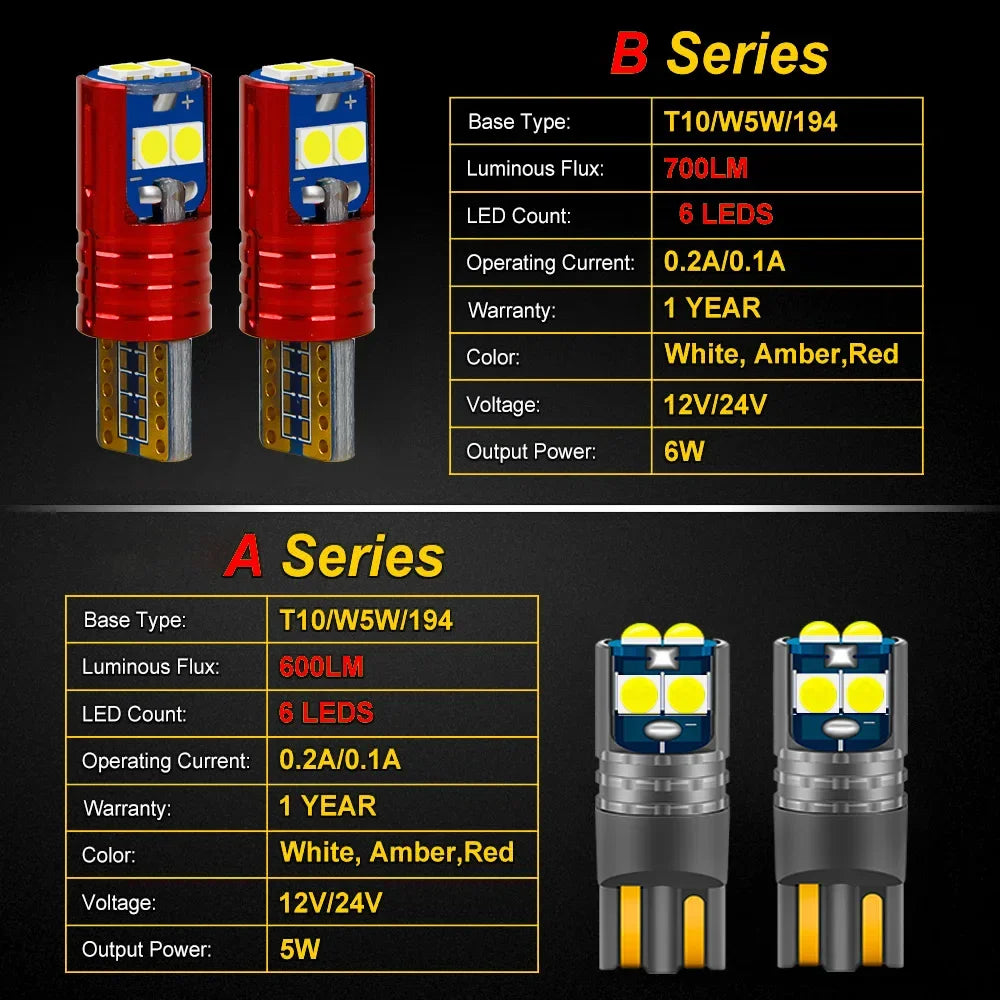 2pcs LED Parking Light For Mini Cooper Hatch R50 R53 Accessories 2001 2002 2003 2004 2005 2006 Clearance Lamp
