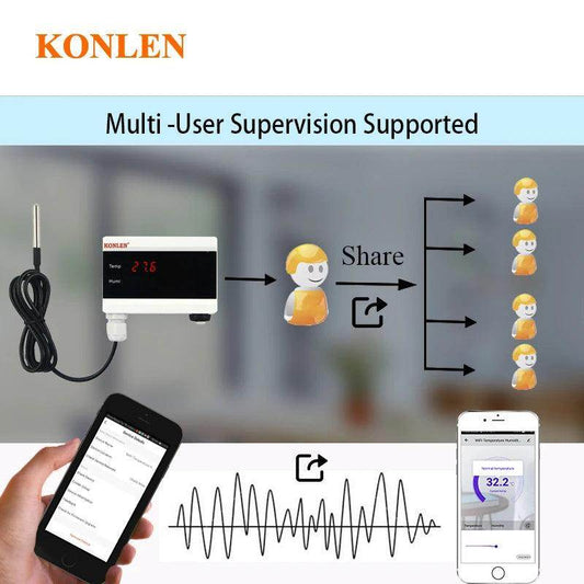 Temperature Sensor WiFi Alarm History Smart Life - P12 Hub Europe