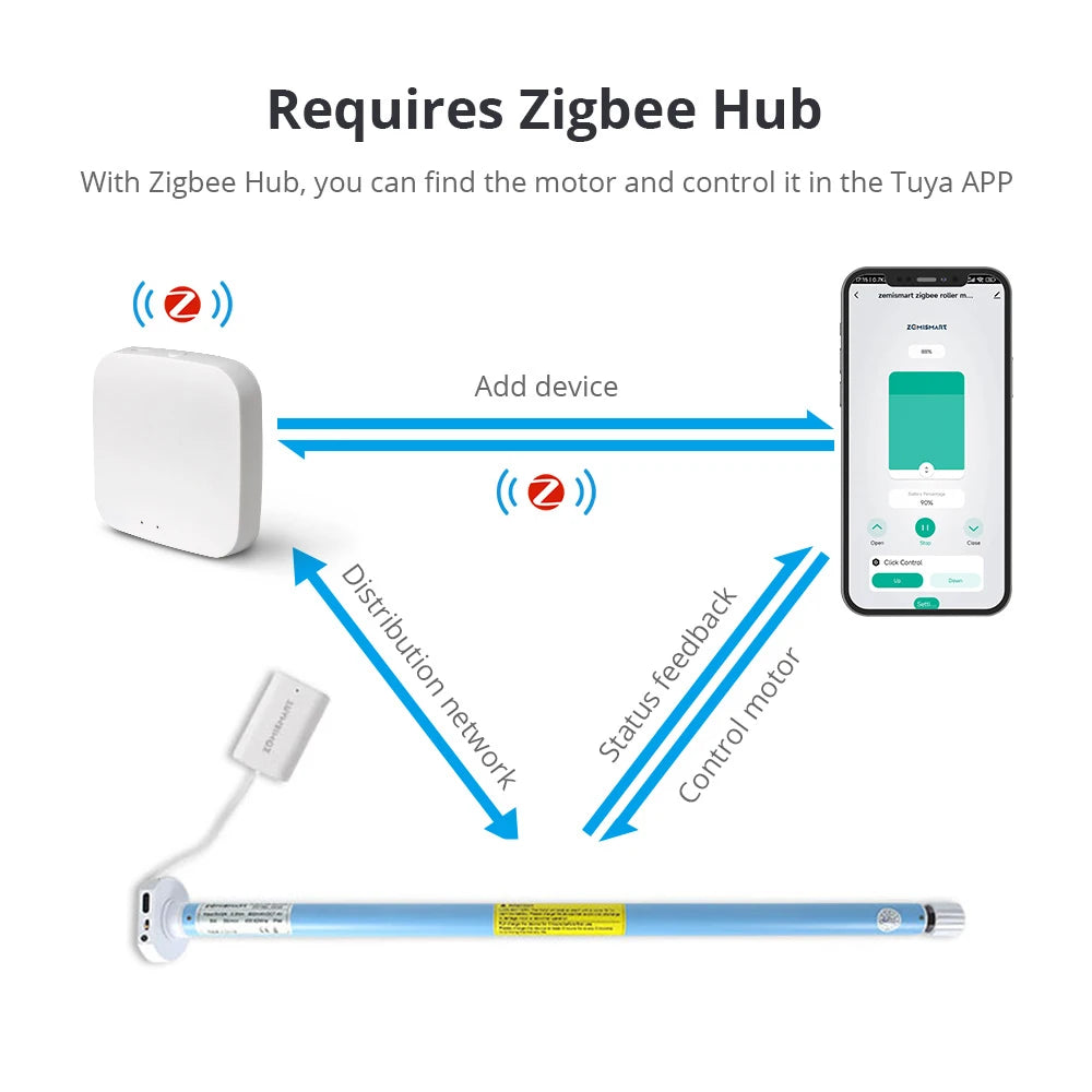 Smart Roller Shade Motor Electric Motorized Zigbee Recharge Motor for 17 25 28mm Tube Roller Shade Blind Motor Alexa Google