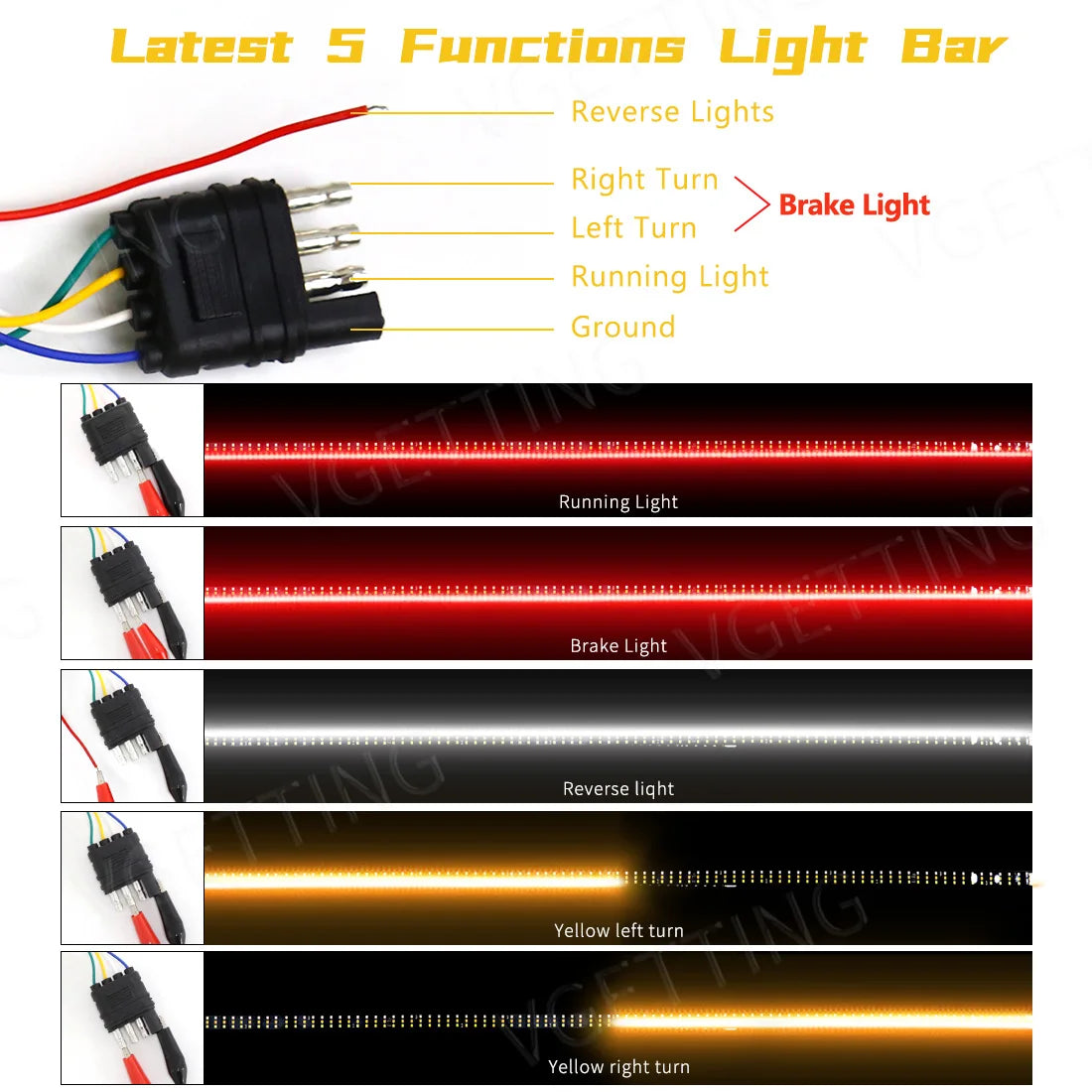 60 Inch Triple Row LED Light Bar for Truck Tailgate 5-Function Turn Signal Brake Warning Reverse Lamp Running Light for Pickup