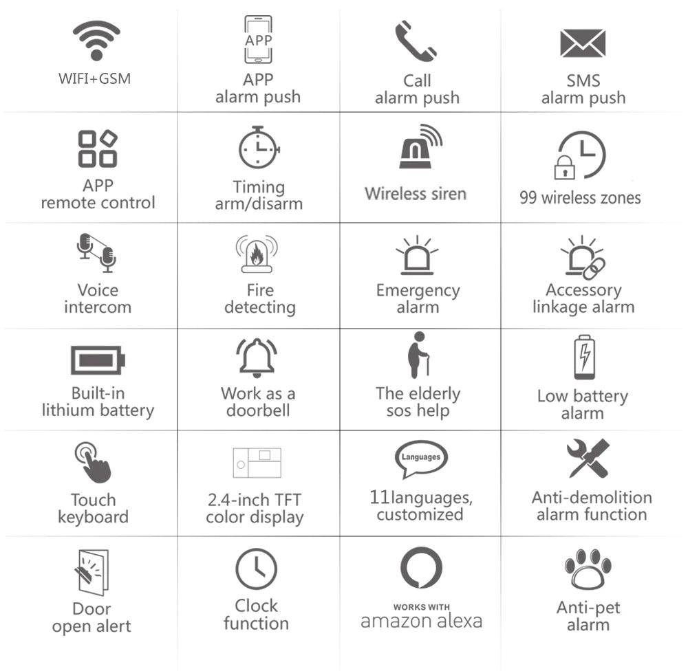 Alarm Smart HIVA 4G WiFi Home - P12 Hub Europe