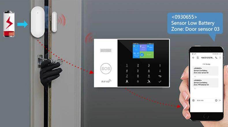 Alarm Smart Yaosheng PG105 WiFi GSM - P12 Hub Europe