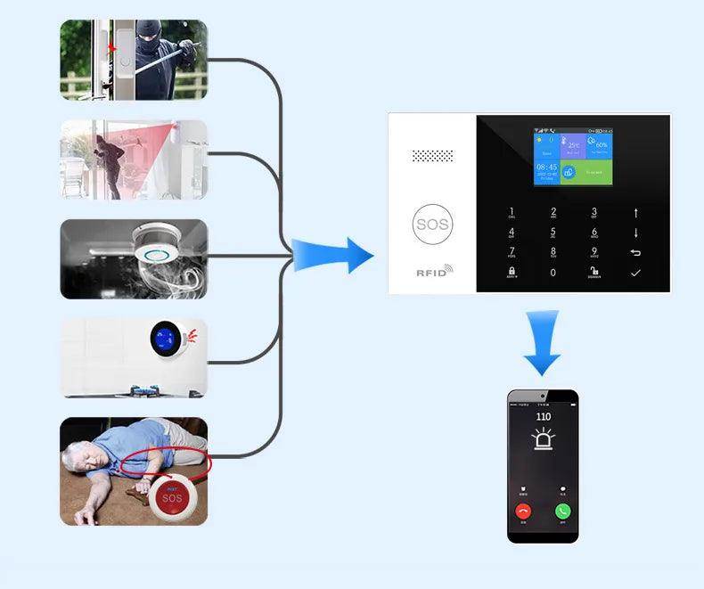 Alarm Smart Yaosheng PG105 WiFi GSM - P12 Hub Europe