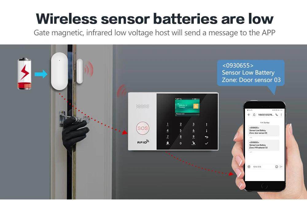 Alarm Smart HIVA 4G WiFi Home - P12 Hub Europe