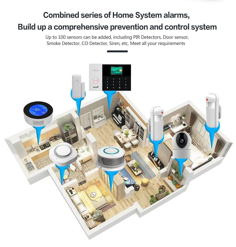 Alarm Smart HIVA 4G WiFi Home - P12 Hub Europe
