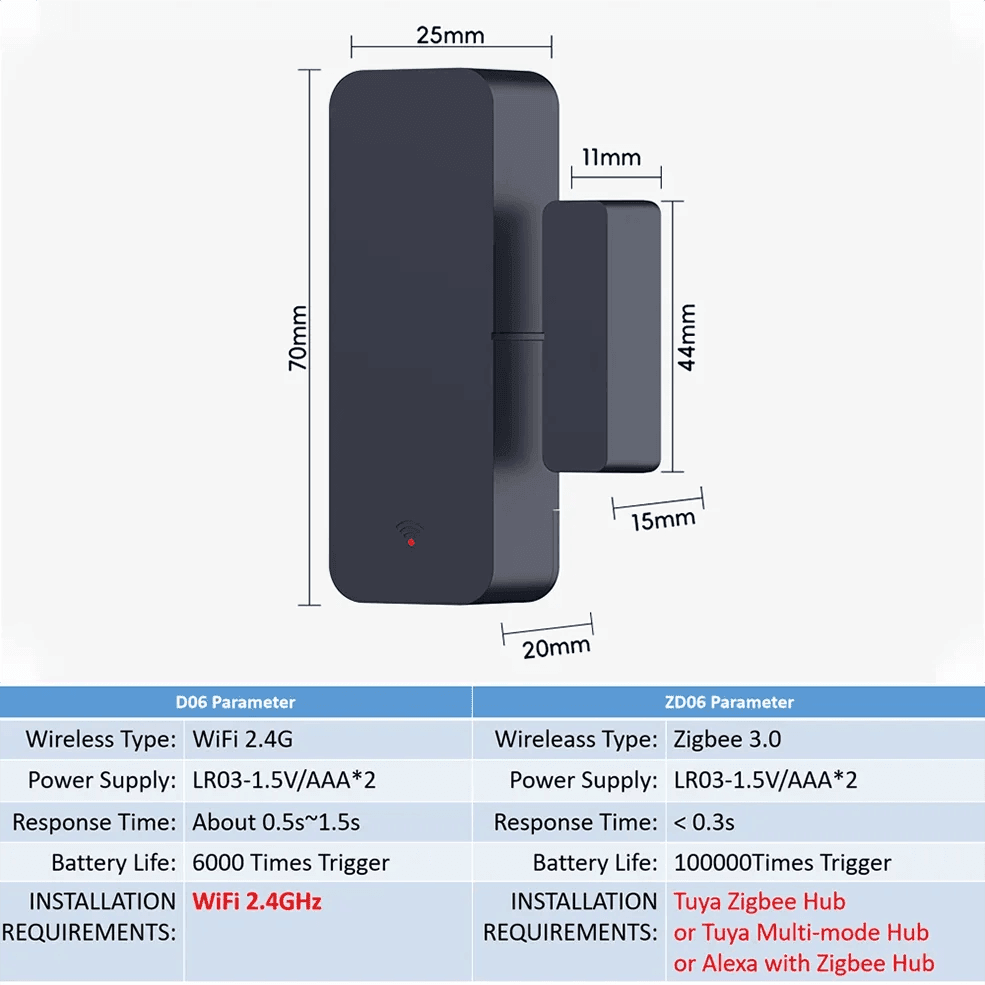 Sensor Door Tuya Zigbee WiFi Smart - P12 Hub Europe