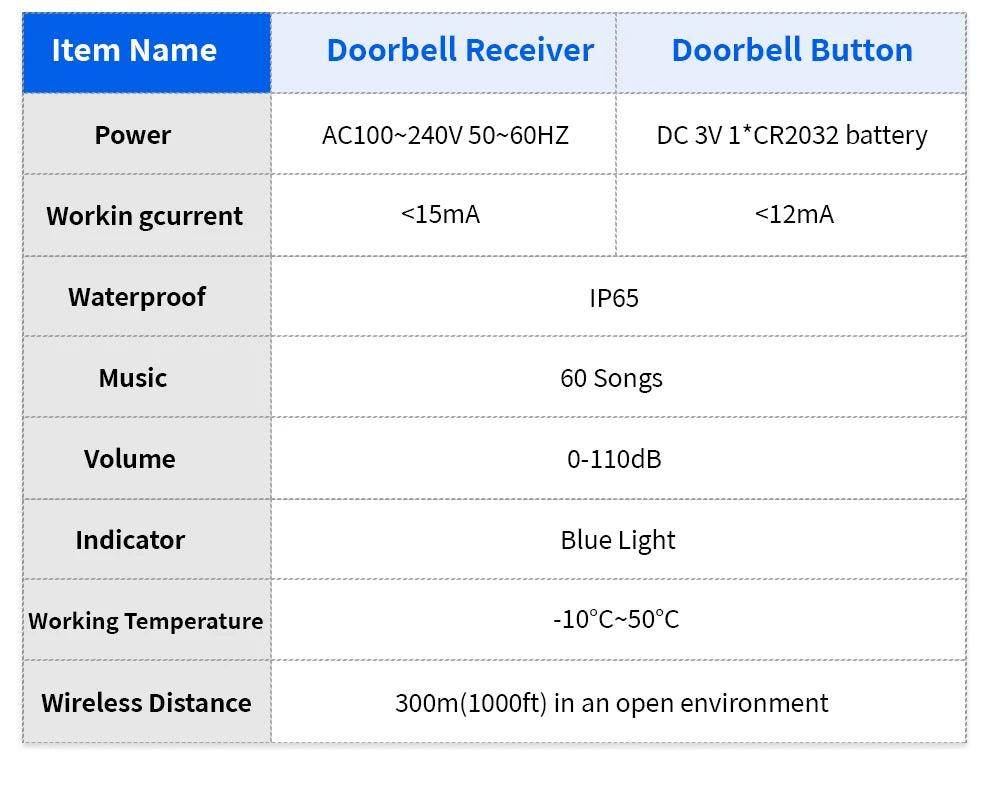 Doorbell Wireless | 60 Tunes, 1000ft, IP65, 5 Volume Levels - P12 Hub Europe