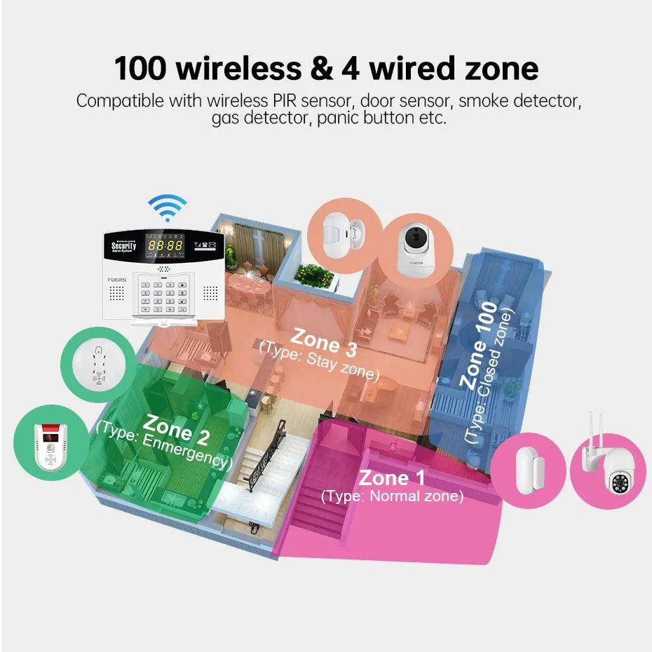 Alarm Fuers Tuya Smart 4G WiFi - P12 Hub Europe