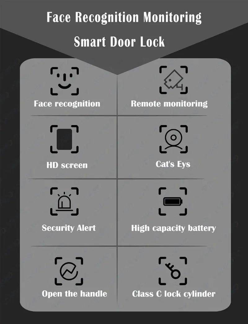 3D Face Lock w/ Camera & SIM | WiFi, Fingerprint, Card, NFC, IP66 - P12 Hub Europe