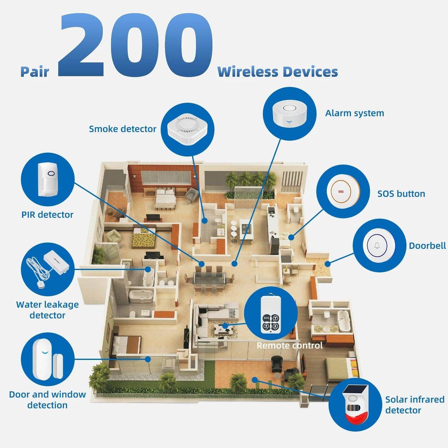 Alarm Smart Home WiFi App Controlled - P12 Hub Europe