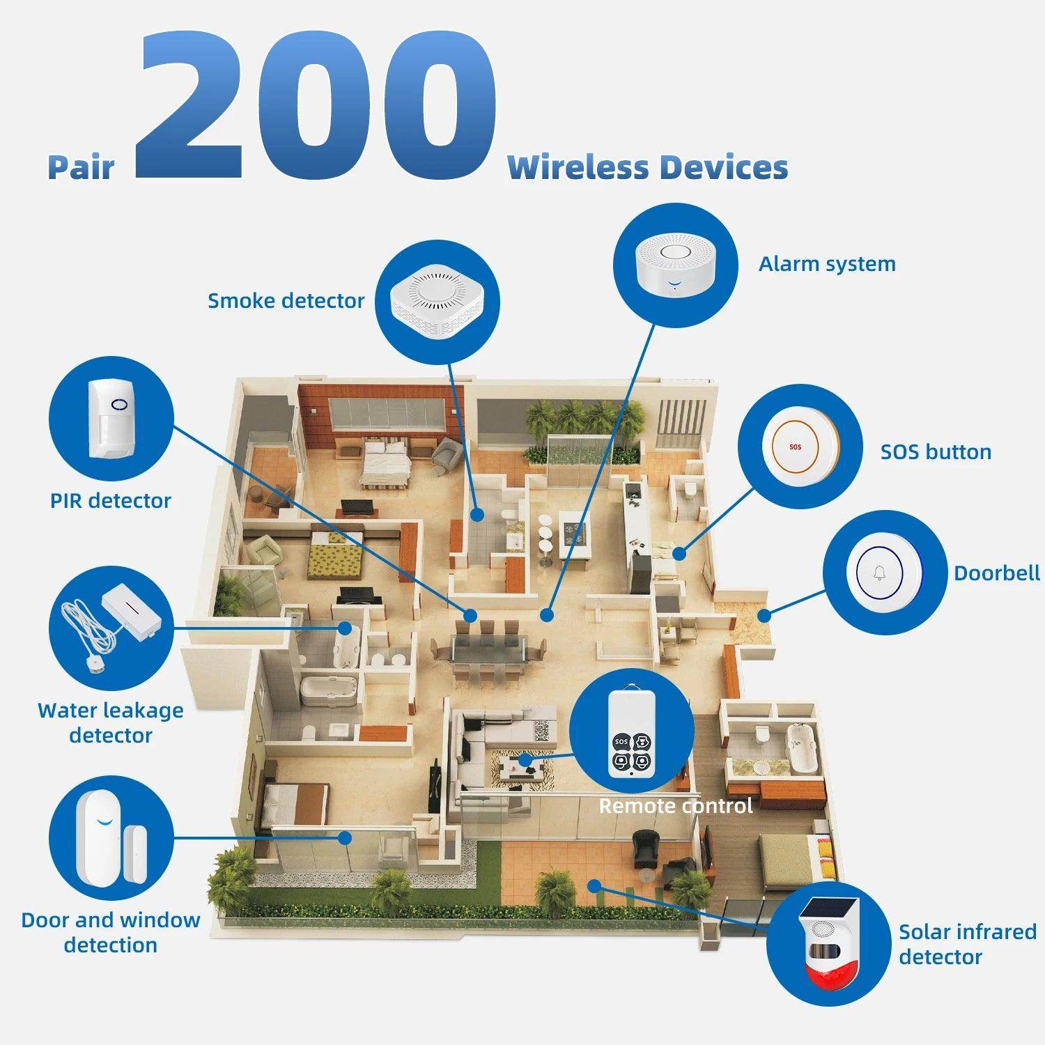 Alarm Smart Home WiFi App Controlled - P12 Hub Europe